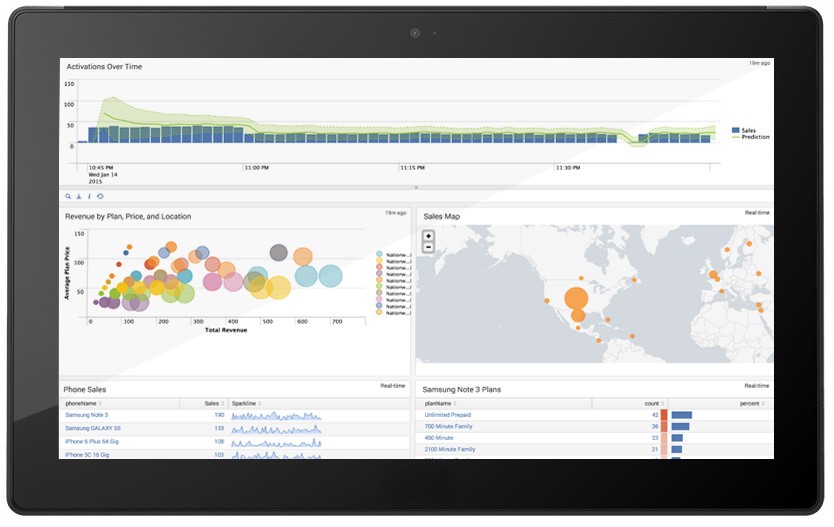 AWS provides trusted, cloud-based solutions City skyline with clouds and street