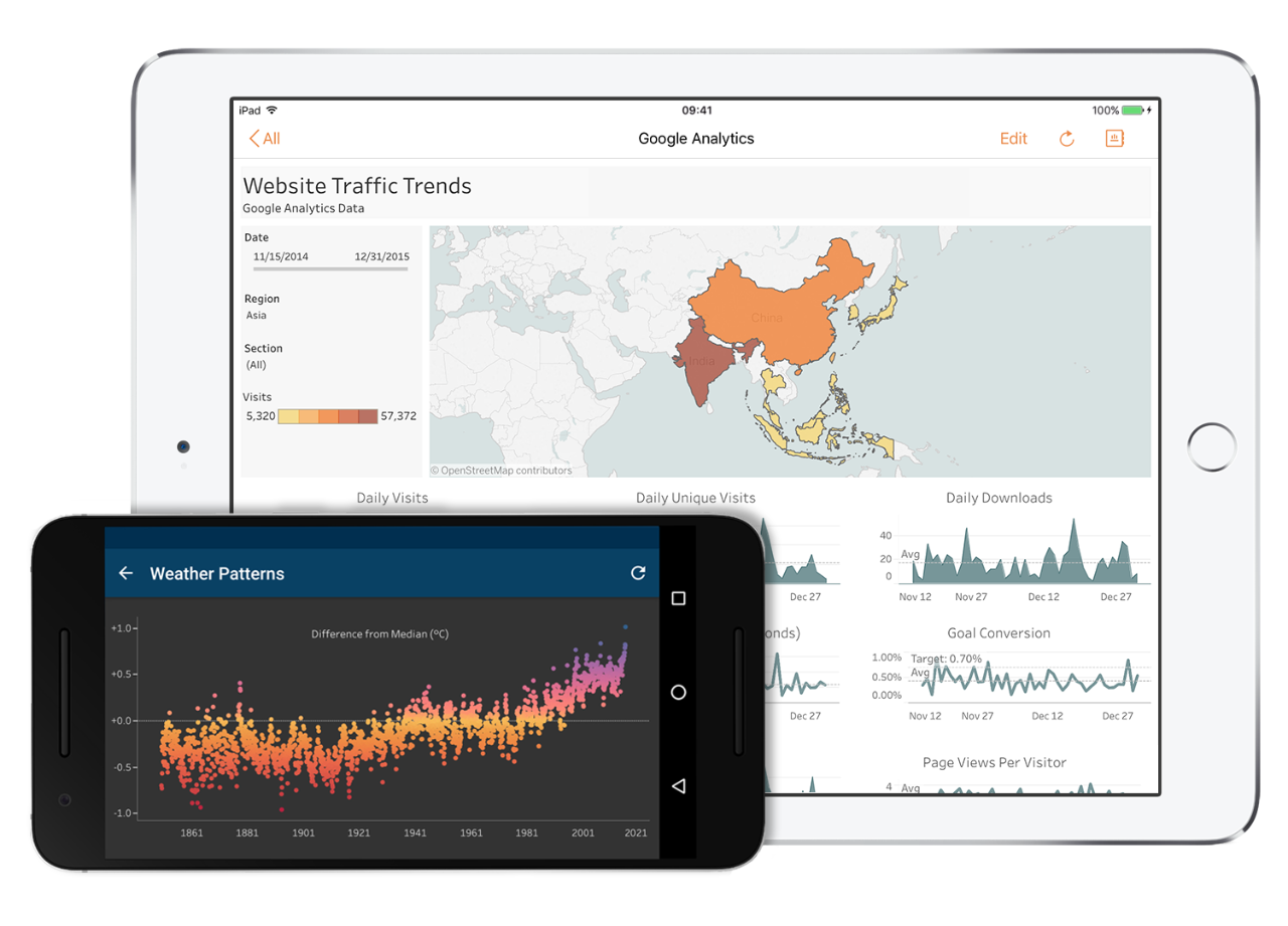 Maintain live connections to Amazon Redshift and Google BigQuery. Google Analytics displayed on iPad, while weather anayltics is displayed on iPhone