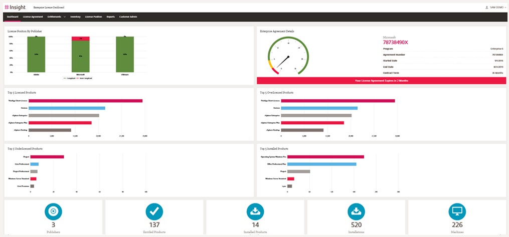 Ensure compliance and save on licensing costs Software asset management tool dashboard
