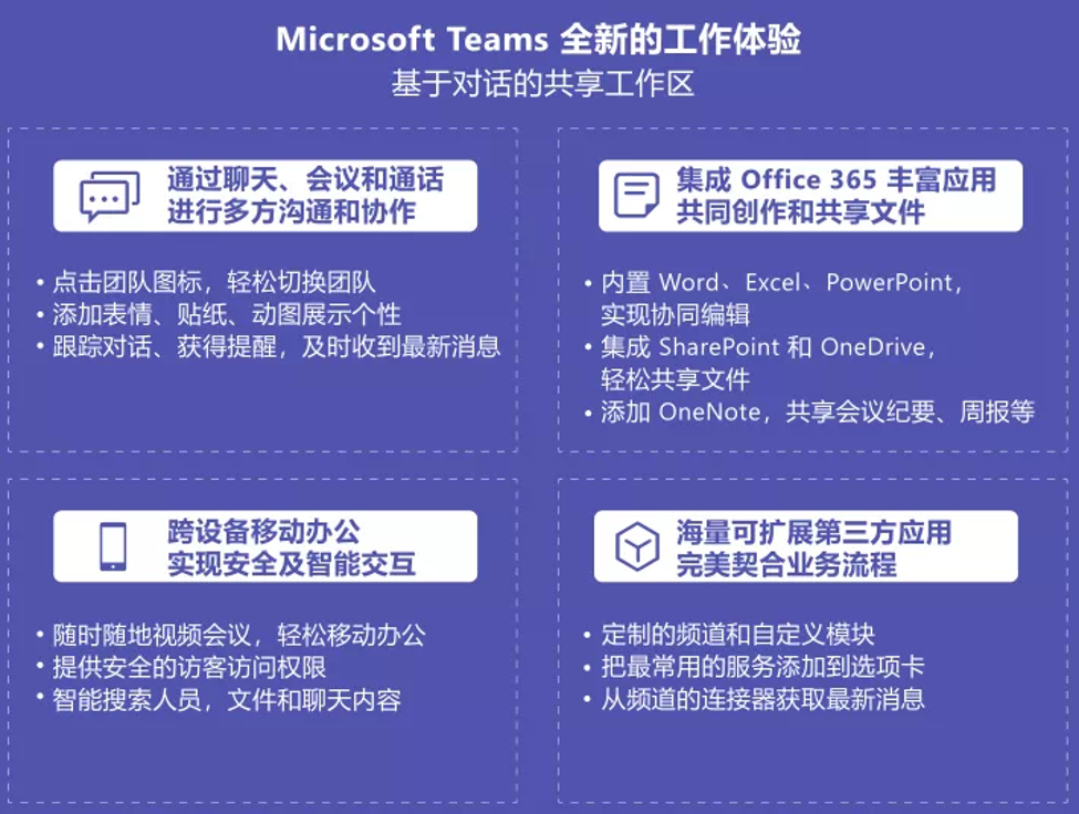Microsoft Teams Free Trial China Microsoft Teams Free Trial China